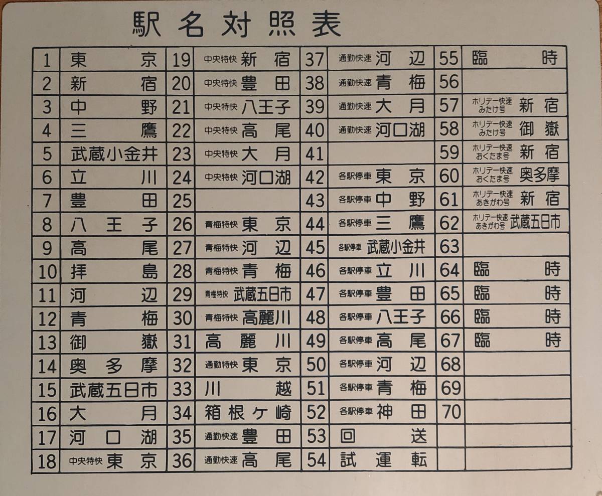激レアJR東日本201系分割編成駅名対照表(中央・青梅特快、青梅