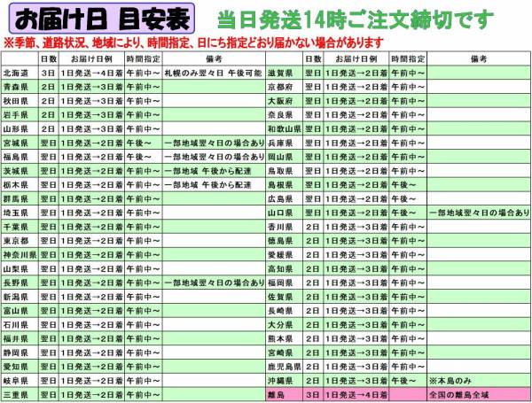 トラック用 バンパーサイド 120㎜ スーパーグレートバンパー330H 足場屋 鳶 建設屋 建材屋 瓦屋 大工_画像2