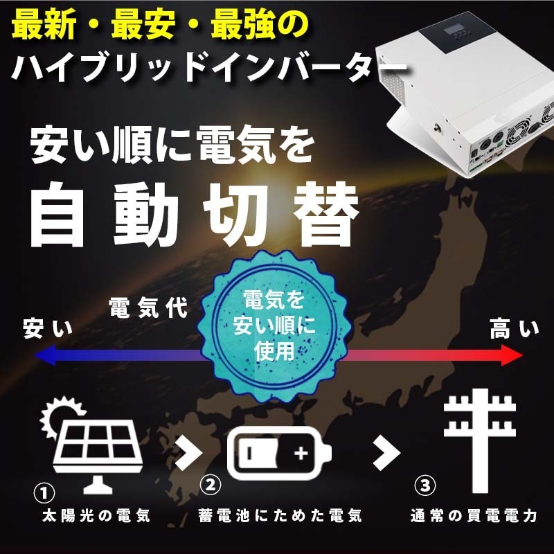 次世代パワコン 最強コスパ 安い電気を使う 2050ハイブリッド 次世代パワコン 最強コスパ 安い電気を使う 2050ハイブリッド