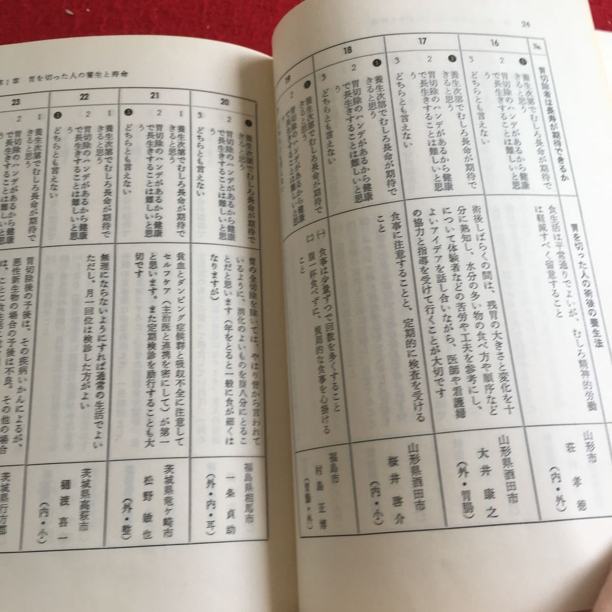 Y09-287 胃を切った人の養生学 胃を切る人・切った人のために 監修 熊谷洋 編 梅田幸雄 協和企画 昭和59年発行 養生 寿命 体験談 など_画像4