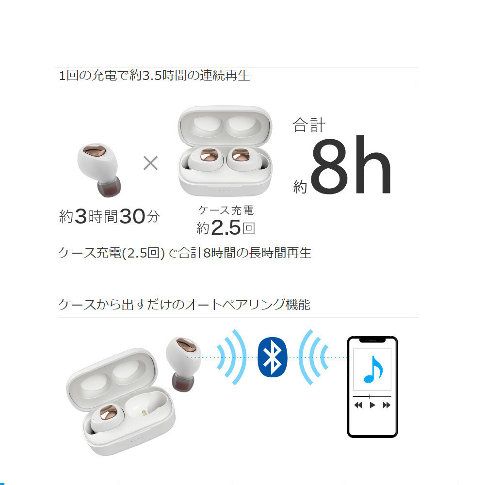 送料無料メール便 　箱畳む/破棄 完全ワイヤレスイヤフォン マイク付 ホワイト グリーンハウス GH-TWSC-WH/6550_画像8