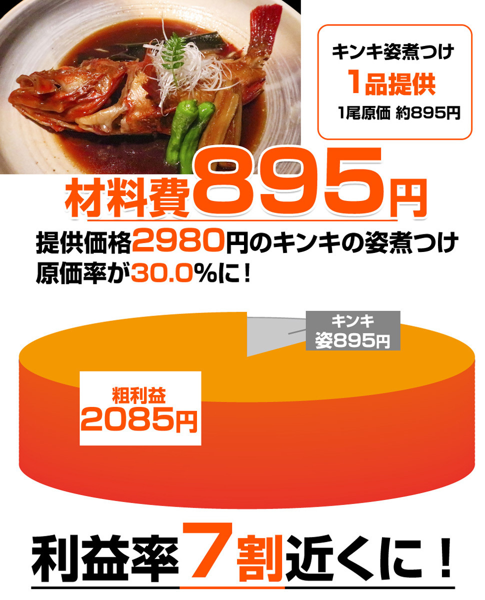 【業務用】生冷 丸物 きんき 10kg20尾【丸もの生冷凍】キンキ 吉次 冷凍きんき きんきの煮付け 煮魚 深海魚 水産仕入 お彼岸 彼岸 お花見 2