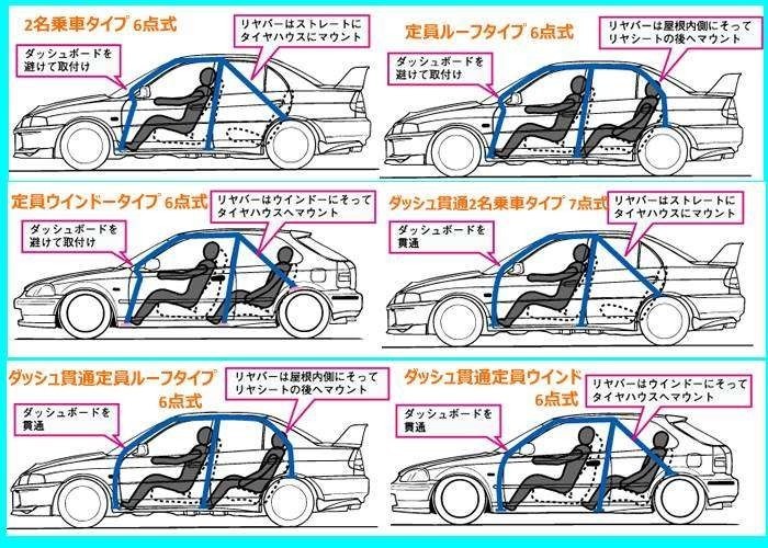 素晴らしい クスコ SAFETY21 ロールケージ 7点式 195 290 F20 トヨタ