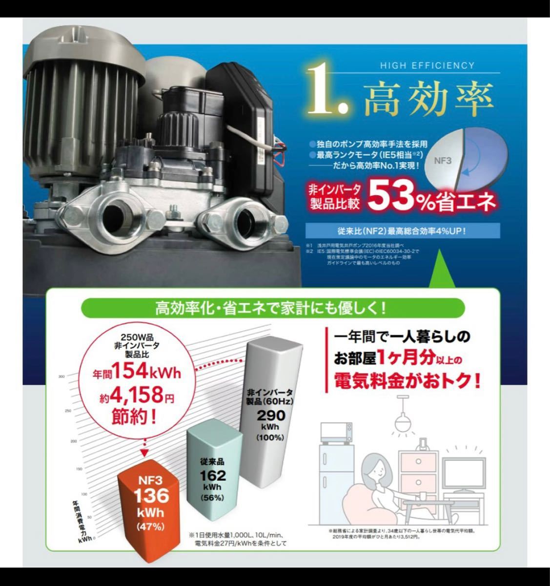 川本ポンプ カワエースNF-3 150 ccorca.org