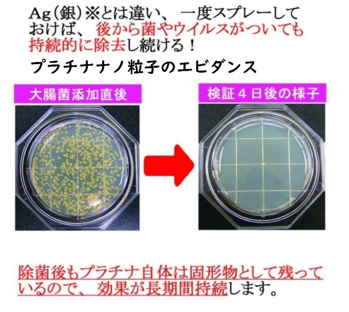 HEPA空気清浄機用 超微細構造銅フイルター+プラチナナノ粒子スプレー セット