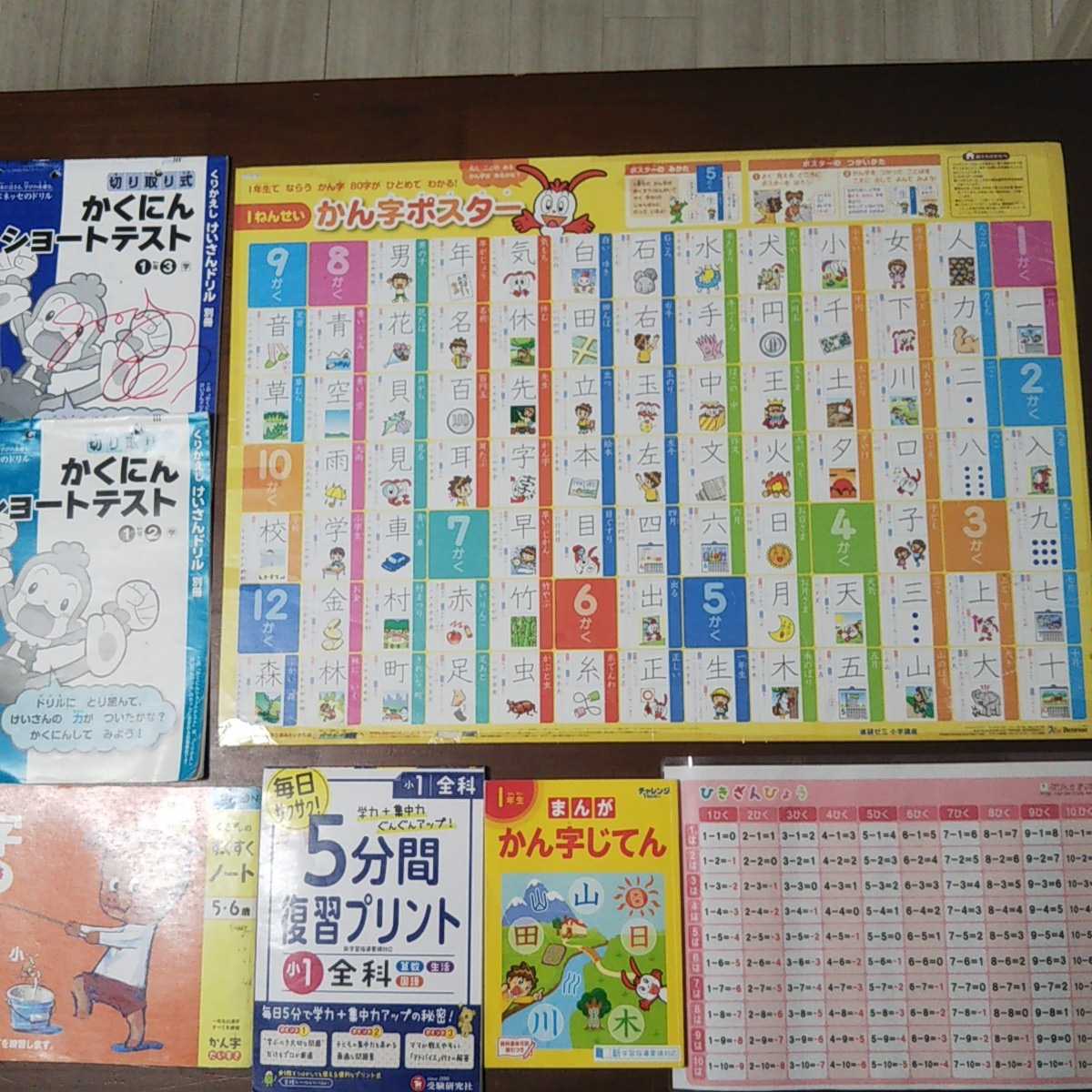 ベネッセ チャレンジ1年生 漢字 カタカナ ポスター 漢字辞典 進研ゼミ くもん 算数 計算 小1 ドリル 復習 プリント テスト まとめて 7点 Dejapan Bid And Buy Japan With 0 Commission ベネッセ チャレンジ1年生 漢字 カタカナ ポスター 漢字辞典 進研ゼミ くもん 算数 計算 小1 ドリル 復習 プリント テスト まとめて 7点 Dejapan Bid And Buy Japan With 0 Commission