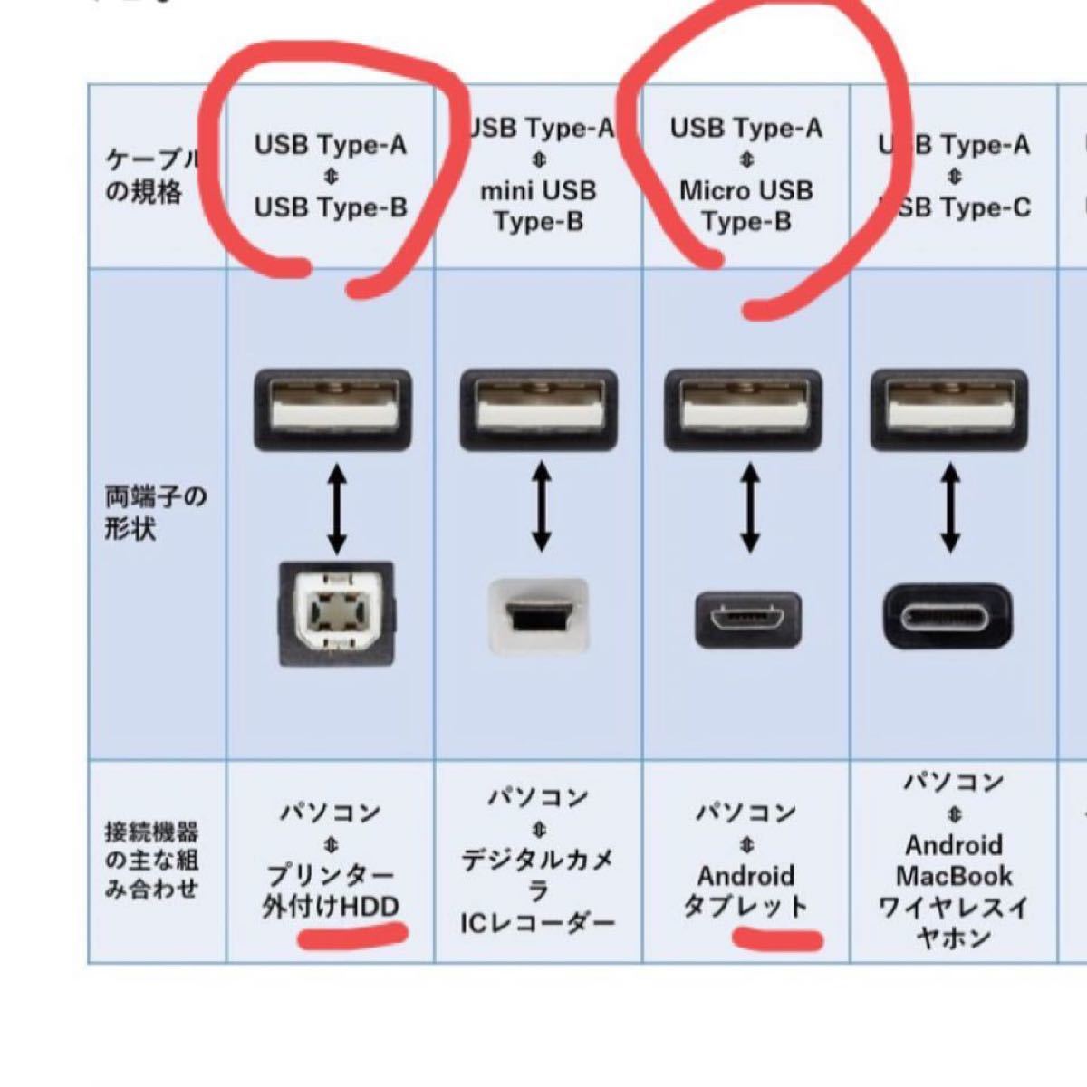 Micro USB Type-B ×9本　USB Type-B（2.0）×2本　USB充電ケーブル新品セット