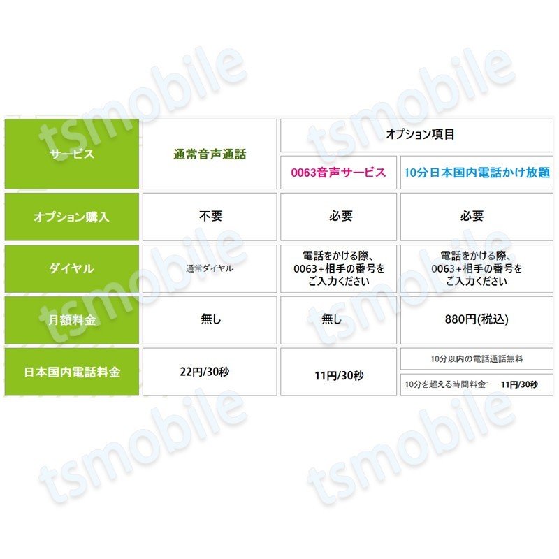 プリペイド 音声SIM 日本国内 ドコモ回線 高速データ容量30G/月 SMS/着信受け放題 継続利用可 Docomo格安SIM 