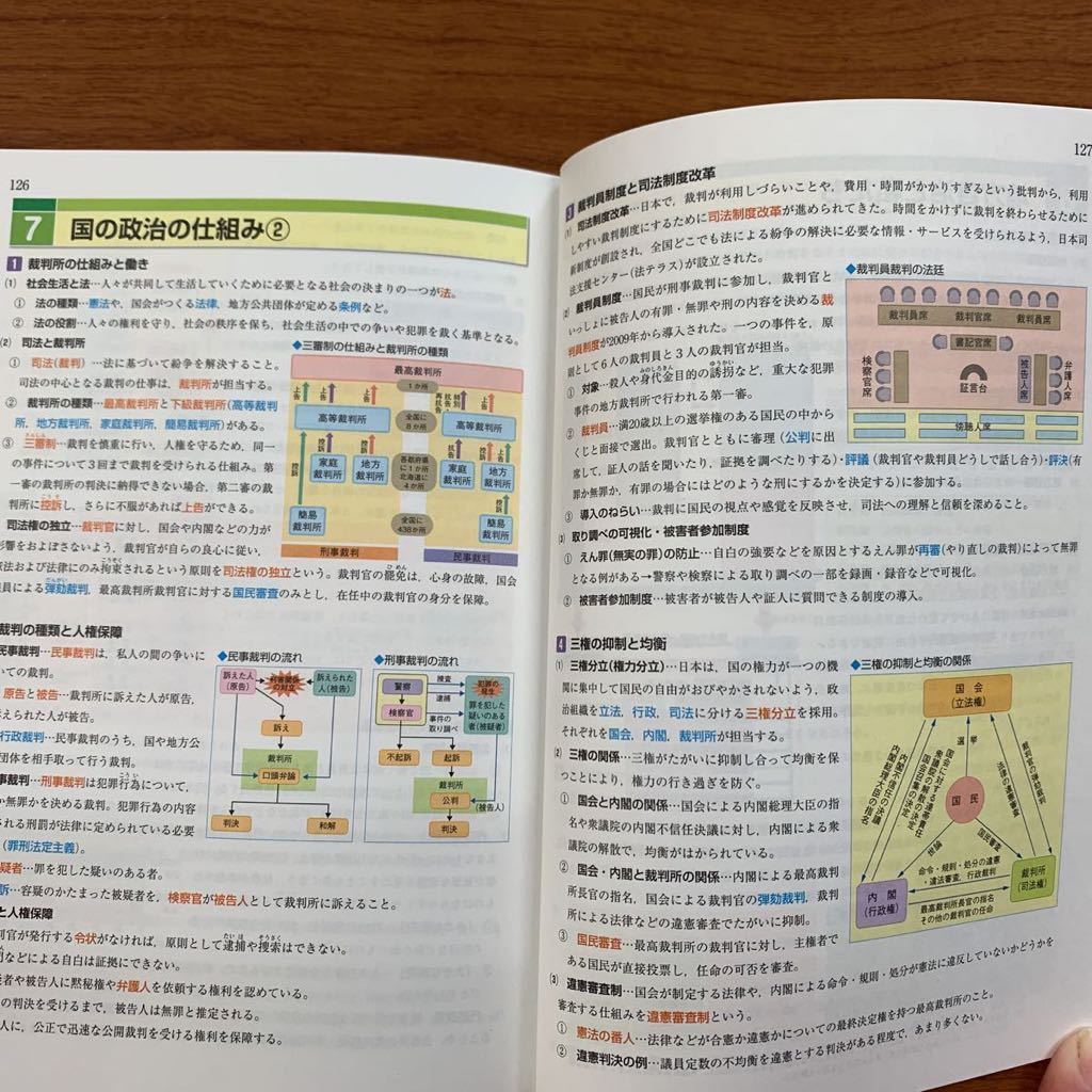 塾用教材　ｉワーク理科社会のまとめ２冊　３年分が収録　ポケットｉワーク　社会は地理歴史公民　２冊セット 　D_社会まとめ　公民