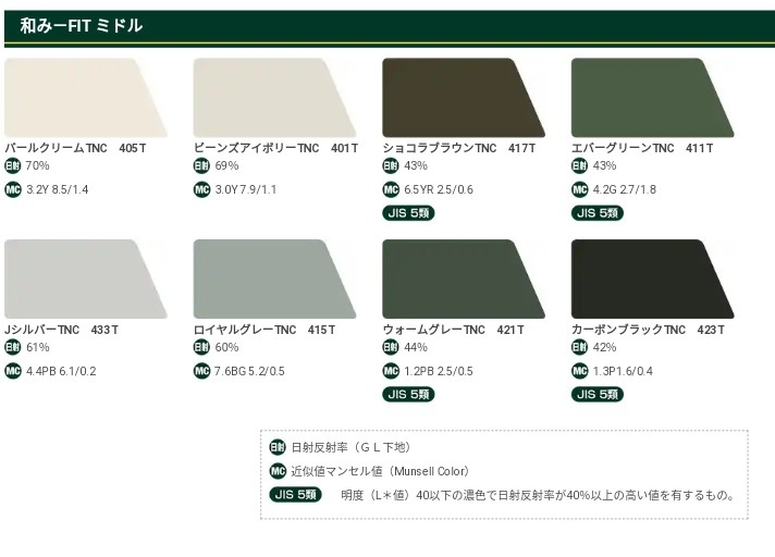 88ルーフ0.6 1メーター1700円ペフ無し、材料屋ではないのでノークレームでお願いします_画像6