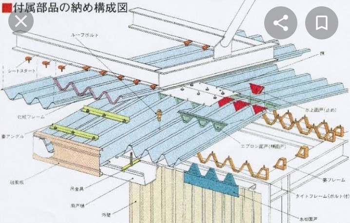 88ルーフ0.6 1メーター1700円ペフ無し、材料屋ではないのでノークレームでお願いします_画像4