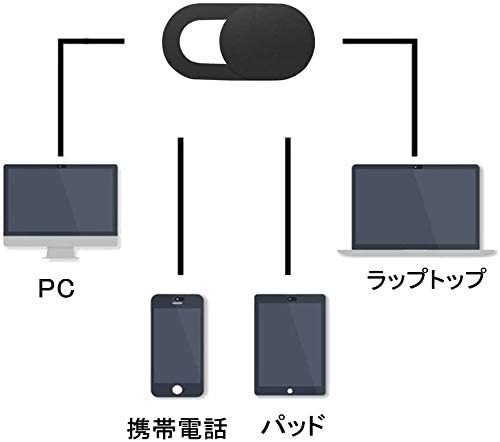 ウェブカメラ カバー プライバシー保護 超薄型 （黒3個セット）スマホ/タブレット/ラップトップ/iPadに対応 E091！送料無料！_画像6