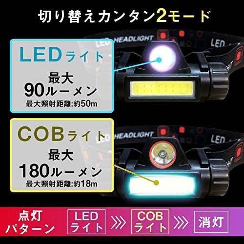 ヘッドライト 充電式 ledヘッドライト高輝度 LED ヘッドランプUSB充電式