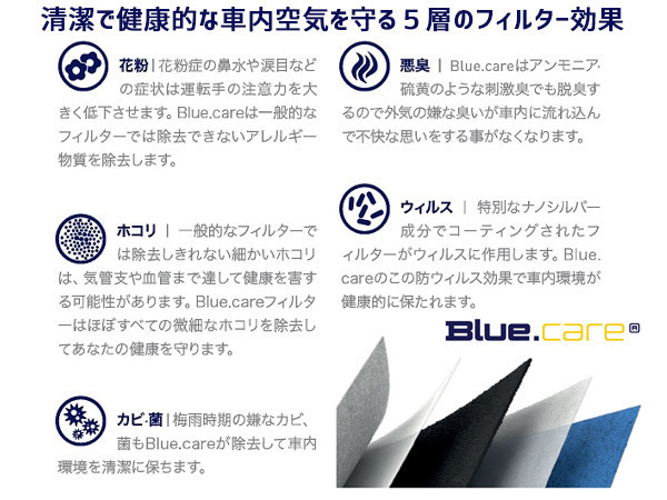 【エアコンフィルター】 BMW E91 3シリーズ VR20 US20 活性炭強化 ヘングスト ブルーケア HENGST BLUE CARE 輸入車_画像3