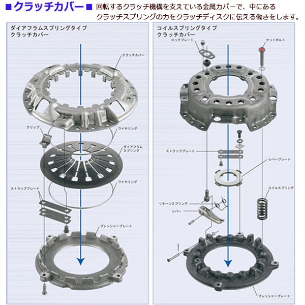 クラッチ 4点 キット 三菱 ふそう ローザ KC-BG438 H7.5～ EXEDY カバー ディスク ベアリング 送料無料_画像3