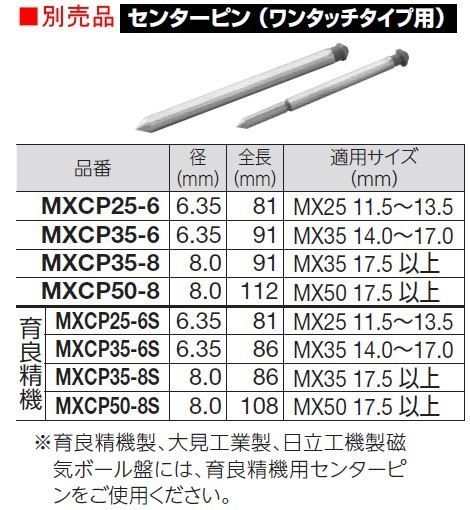 ユニカ メタコアマックス35 ワンタッチタイプ 30.0mm MX35-30.0 磁気ボール盤カッター_画像5