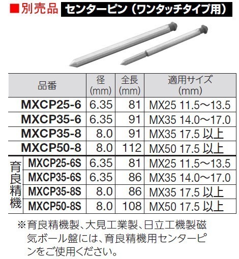 ユニカ メタコアマックス35 ワンタッチタイプ 26.0mm MX35-26.0 磁気ボール盤カッター_画像5