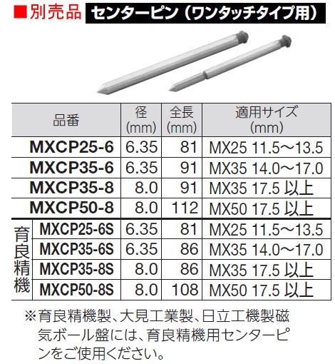 ユニカ メタコアマックス25 ワンタッチタイプ 12.0mm MX25-12.0 磁気ボール盤カッター_画像5