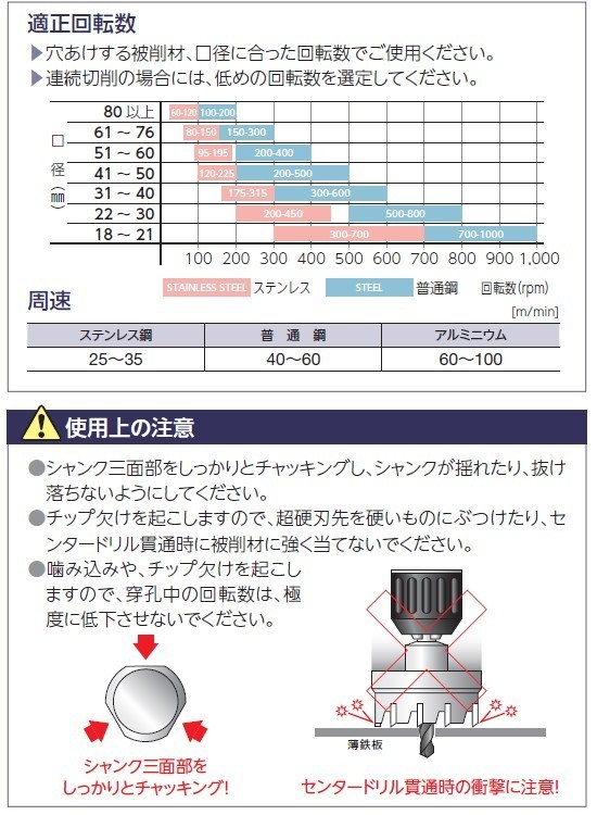 ユニカ メタコア 超硬ホールソー MCS-36 口径36mm_画像6