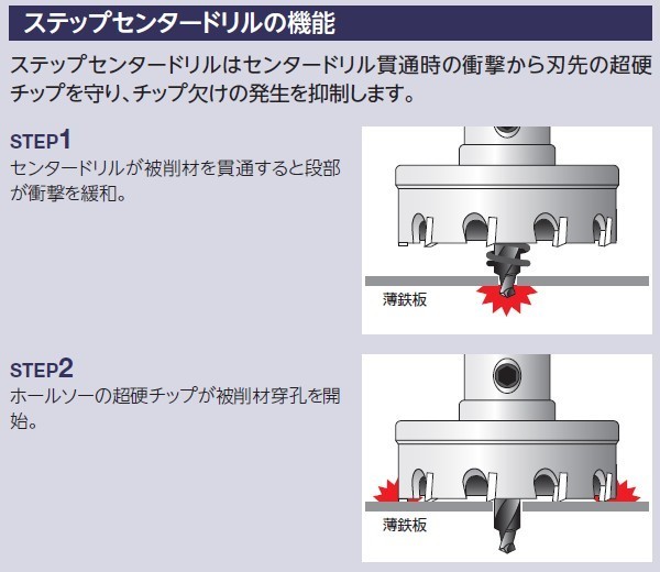 ユニカ メタコア 超硬ホールソー MCS-28 口径28mm_画像5