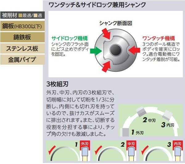 ユニカ メタコアマックス35 ワンタッチタイプ 30.0mm MX35-30.0 磁気ボール盤カッター_画像2