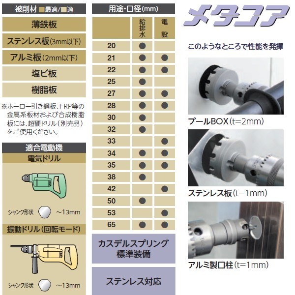 ユニカ メタコア 超硬ホールソー MCS-37 口径37mm_画像3