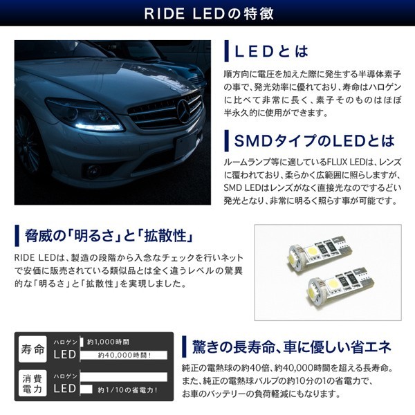 BMW E85/E86 Z4/BT [H15.1-H18.3] RIDE SMD LED ポジション T10 キャンセラー内蔵 2個 ホワイト_画像3