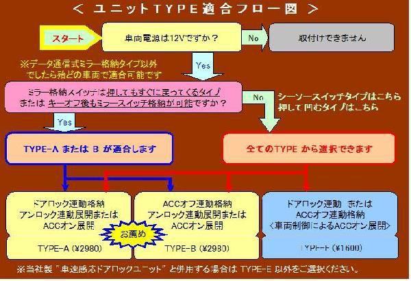 ドアミラー自動格納　装置　イプサム適合　キーレス連動　ＴＹＰＥ－Ａ（車種別参考資料公開中）_画像3