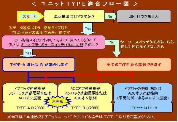 ドアミラー自動格納　装置　エルグランド(E51系/スイッチタイプ１)専用ハーネス付　ＴＹＰＥ－E/（NS01-019）_画像4