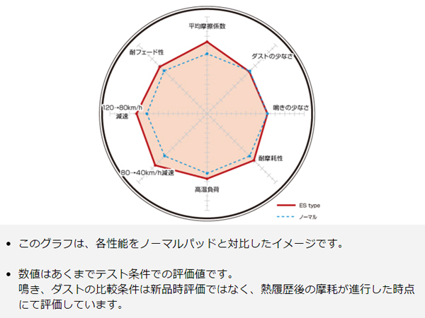 アルト HA22S 98/10～04/08 ターボ車 ブレーキパッド フロント DIXCEL ディクセル ES type 送料無料_画像3