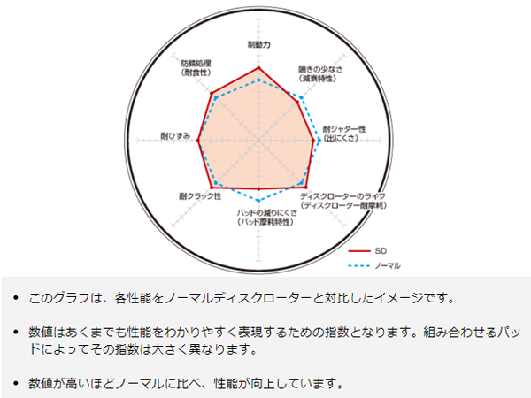 レガシィ ツーリングワゴン BP5 2.0GT Limted (C型) 17inch ディスクローター 2枚セット フロント DIXCEL 送料無料_画像3