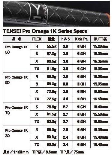 3月7日発売/スパイン調整無料】TENSEI Pro Orange 1K タイトリスト