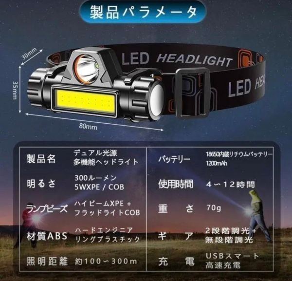 LEDヘッドライト 2個セット USB充電式 90°回転 キャンプ アウトドア 富士山 外 人気 ☆彡の画像2