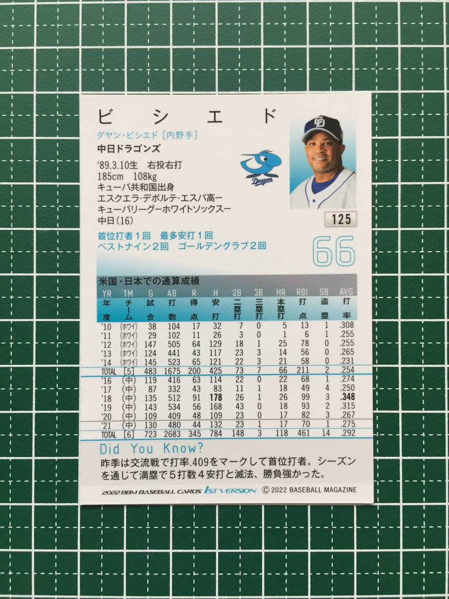 ★BBM 2022 プロ野球 1st バージョン #125 ダヤン・ビシエド［中日ドラゴンズ］レギュラーカード★_画像2