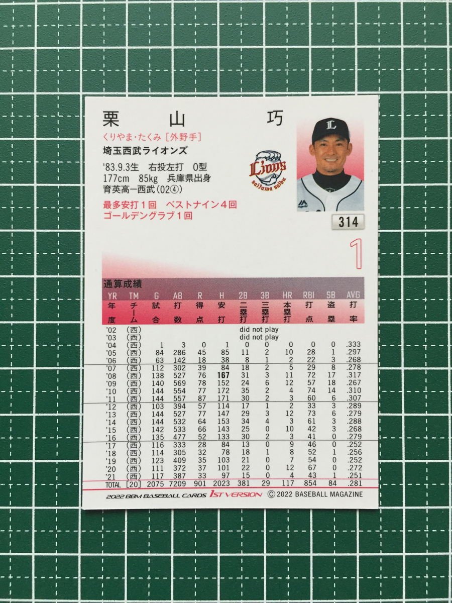 ★BBM 2022 プロ野球 1st バージョン #314 栗山巧［埼玉西武ライオンズ］レギュラーカード★_画像2