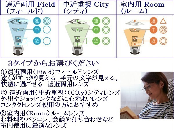 ◆大特価セール▲ ＨＯＹＡ 遠近両用カラーレンズ 高屈折率1.67 撥水コート 2 HF19_画像2