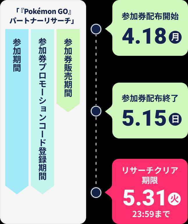 ポケモンgo タリーズコーヒー プロモーションコード 参加券 テレビゲーム 売買されたオークション情報 Yahooの商品情報をアーカイブ公開 オークファン Aucfan Com ポケモンgo タリーズコーヒー プロモーションコード 参加券 テレビゲーム 売買されたオークション情報 Yahooの商品情報をアーカイブ公開 オークファン Aucfan Com