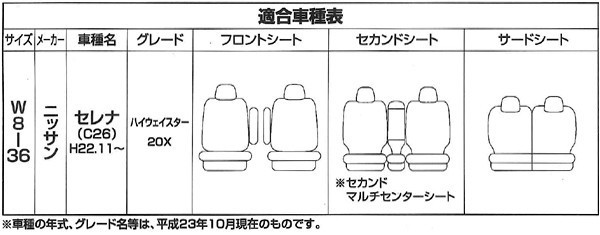 ニッサン 年式：H22.11～H24.7 型式：C26/NC26 セレナ 8人乗り 専用 ファブリック素材 シートカバー 車1台分セット ミニボーダー BE 36_画像2