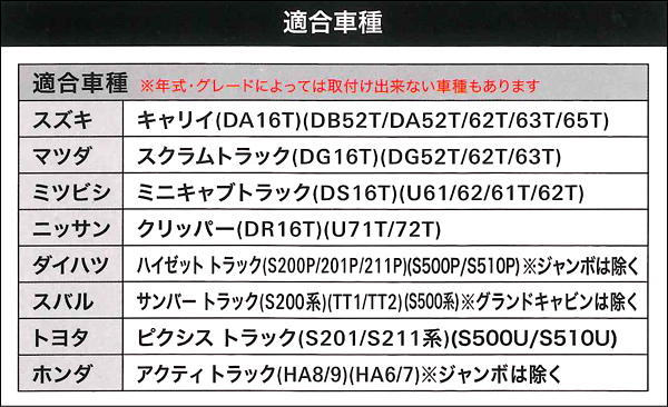 [軽トラック専用]サンバー S211系等 ウェットスーツ素材 撥水 防水シートカバー 運転席/助手席兼用 1枚 ウォーターストップ グレー/GR 灰色_画像2