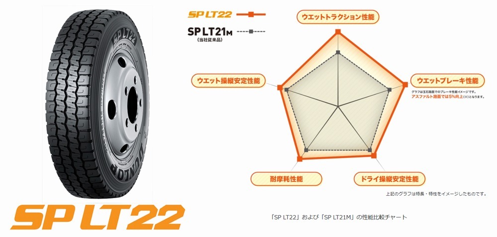 ●送料安♪23～24年製造●225/85R16 121/119N 4本 SP-LT22 4本 225/85-16 121/119L 4本 225/85/16 225-85-16 LT22 ミックス オールシーズン_●LT規格のミックスオールシーズンタイヤ●