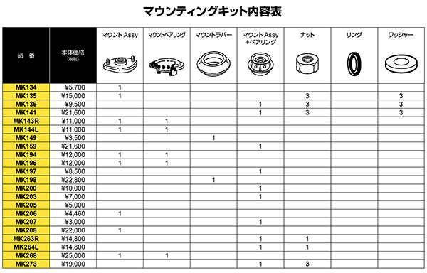 Monroe マウントキット ルーテシア （海外名：クリオ) RK4M RK4MC 2005/6～2010/5 フロント用 左右2個セット_画像4