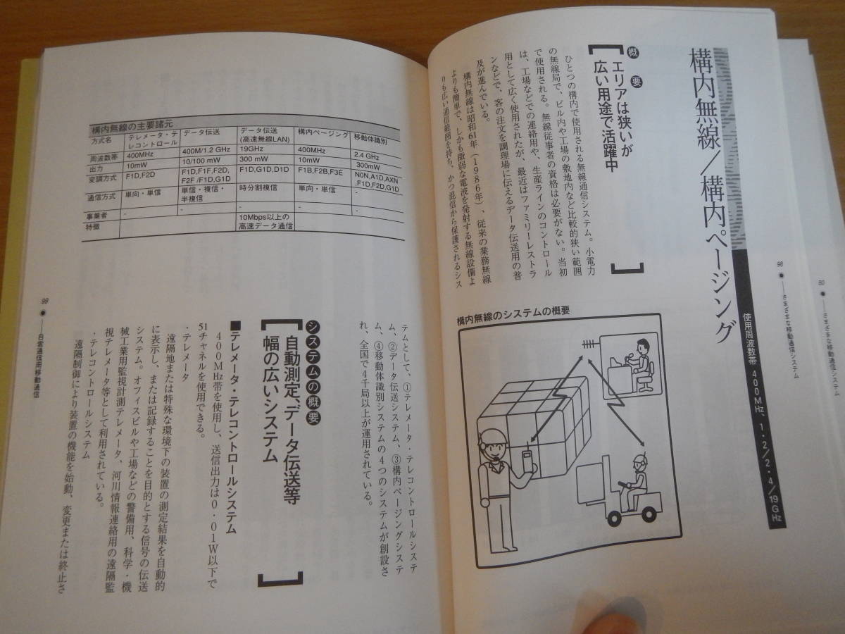 No30 移動通信システムガイド_画像5