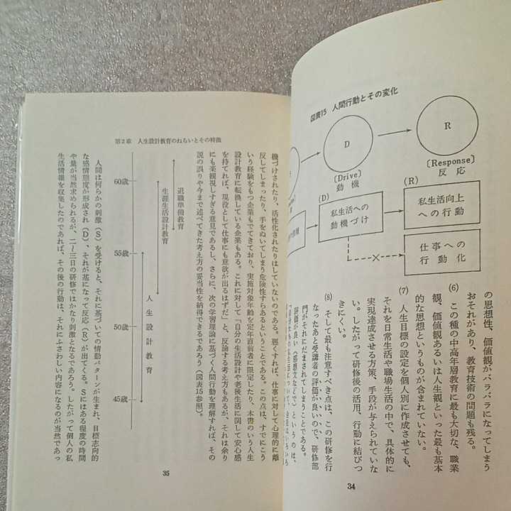 zaa-324♪人生設計教育―管理者・中高年活性化の視点と実践法 山田 博夫 (著)　佼成出版社 単行本 1986/1/25 