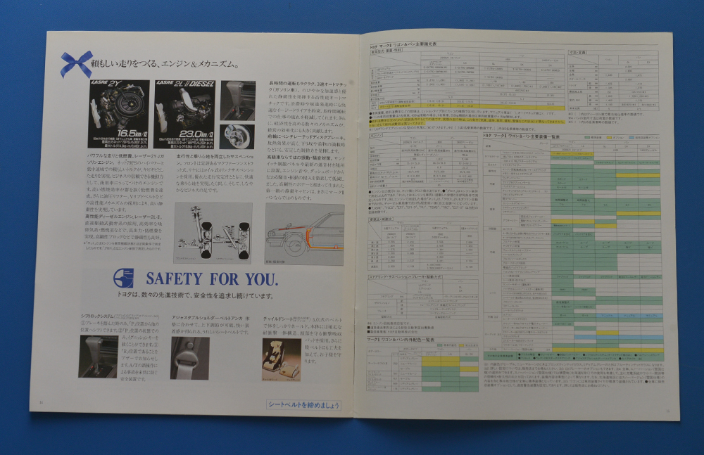 トヨタ　マークⅡ　ワゴン　バン　GX70G　TOYOTA　MARKⅡ　WAGON　VAN　1992年10月　カタログ【TA14-18】_画像6