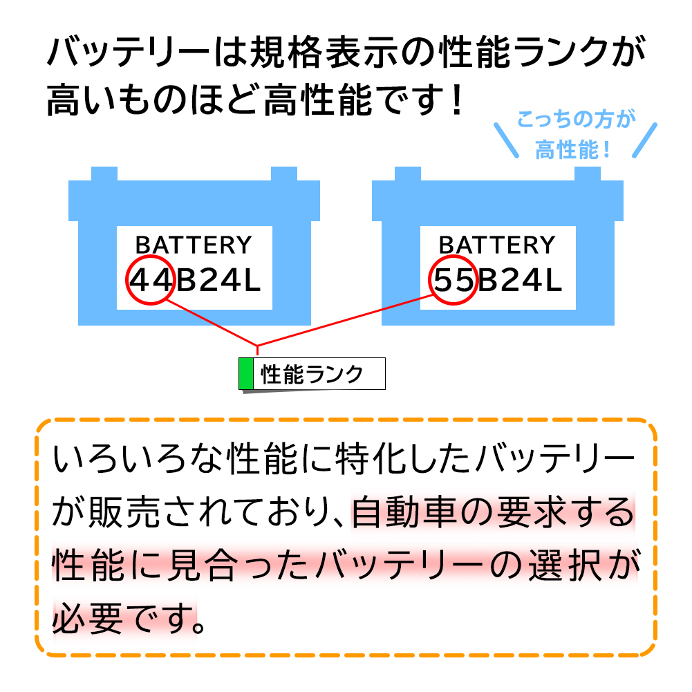 カーバッテリー AMS60B24L エリオ 型式RB21S H18.01～H18.06対応 スズキ ACデルコ 充電制御車対応 AMS_画像4