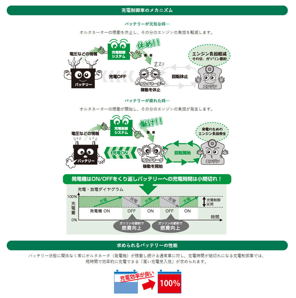 バッテリー ER-Q-85/95D23L レガシィアウトバック 型式CBA-BPE H16/05～用 GSユアサ_画像6