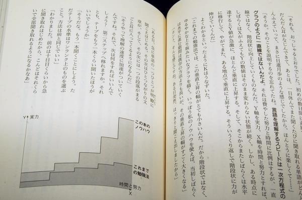 鄭讃容/金淳鎬 訳【英語は絶対、勉強するな!】学校行かない.お金かけない.だけどペラペラ■サンマーク出版■言語を慣習化_画像4