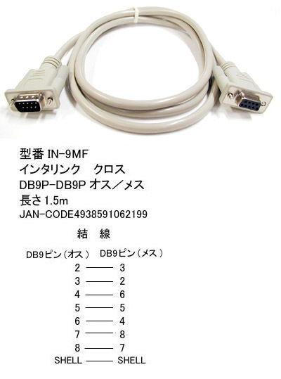  Inter link Cross cable (DB9Pin/ male = female )/1.5m(R2-IN-9MF)