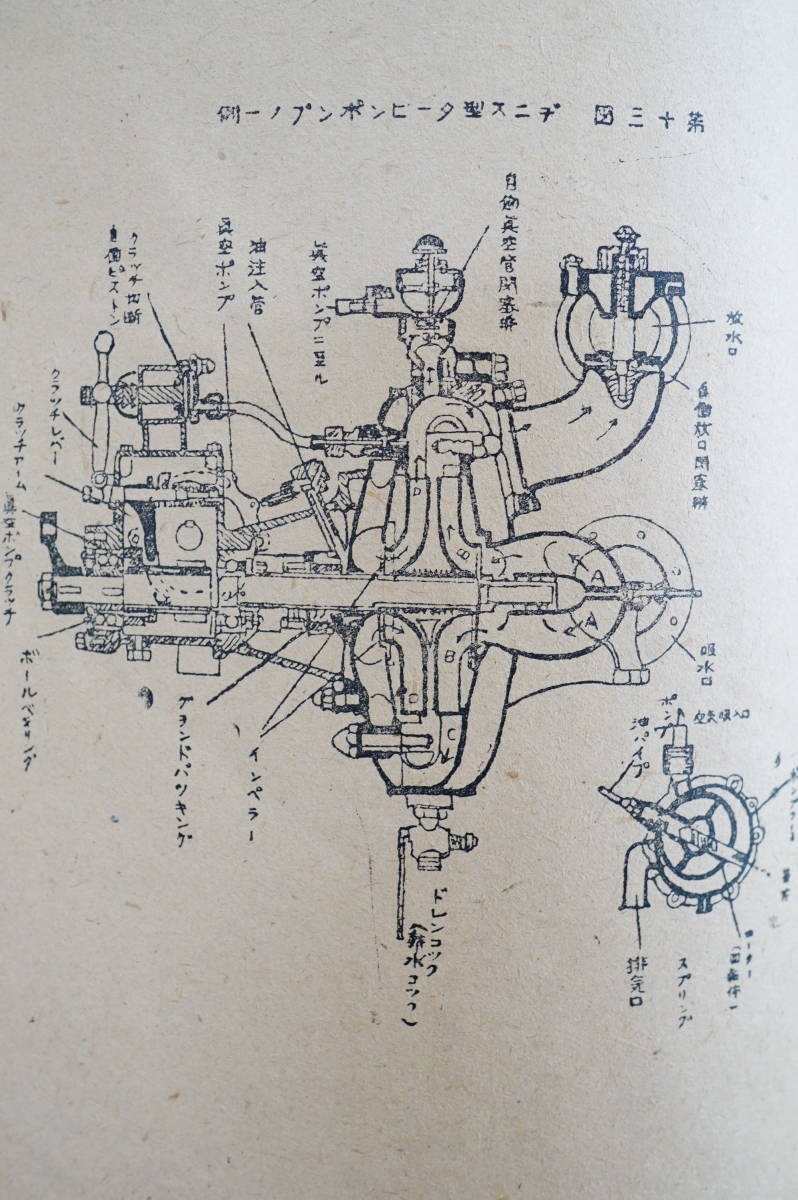 消防機関員参考書 栃木県消防協会塩谷支部発行　昭24 ：陽水の原理 ポンプの構造 メカ解説（腕用 ピストン ロータリー）放水量 水圧真空計_画像7