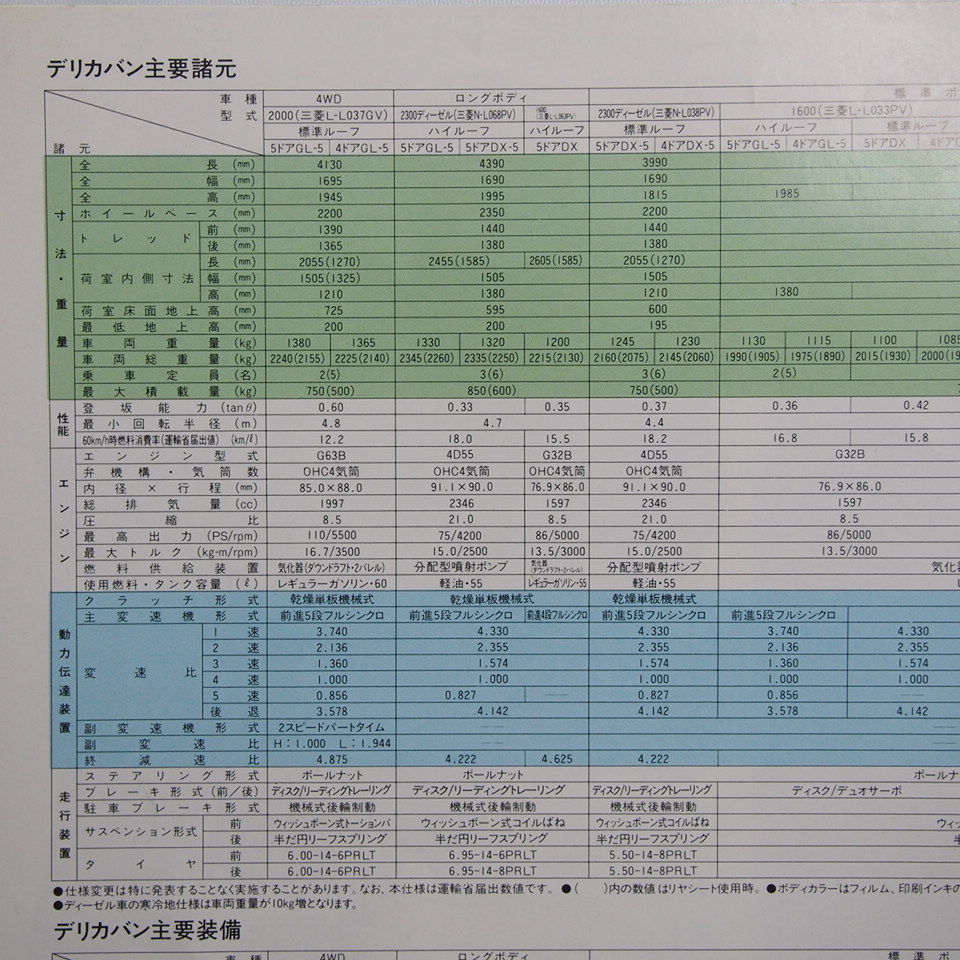 即決/三菱.デリカバン.DERICAVAN.2代目.2300ディーゼル.2000.4WD他.カタログ_画像2